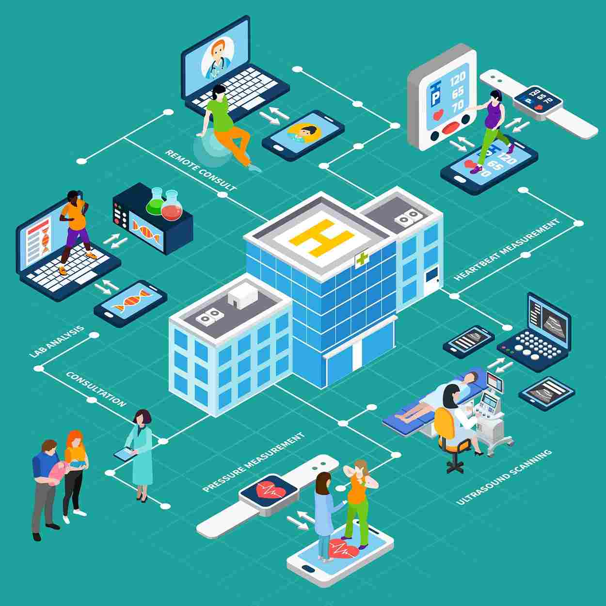 workflow of a hospital management system